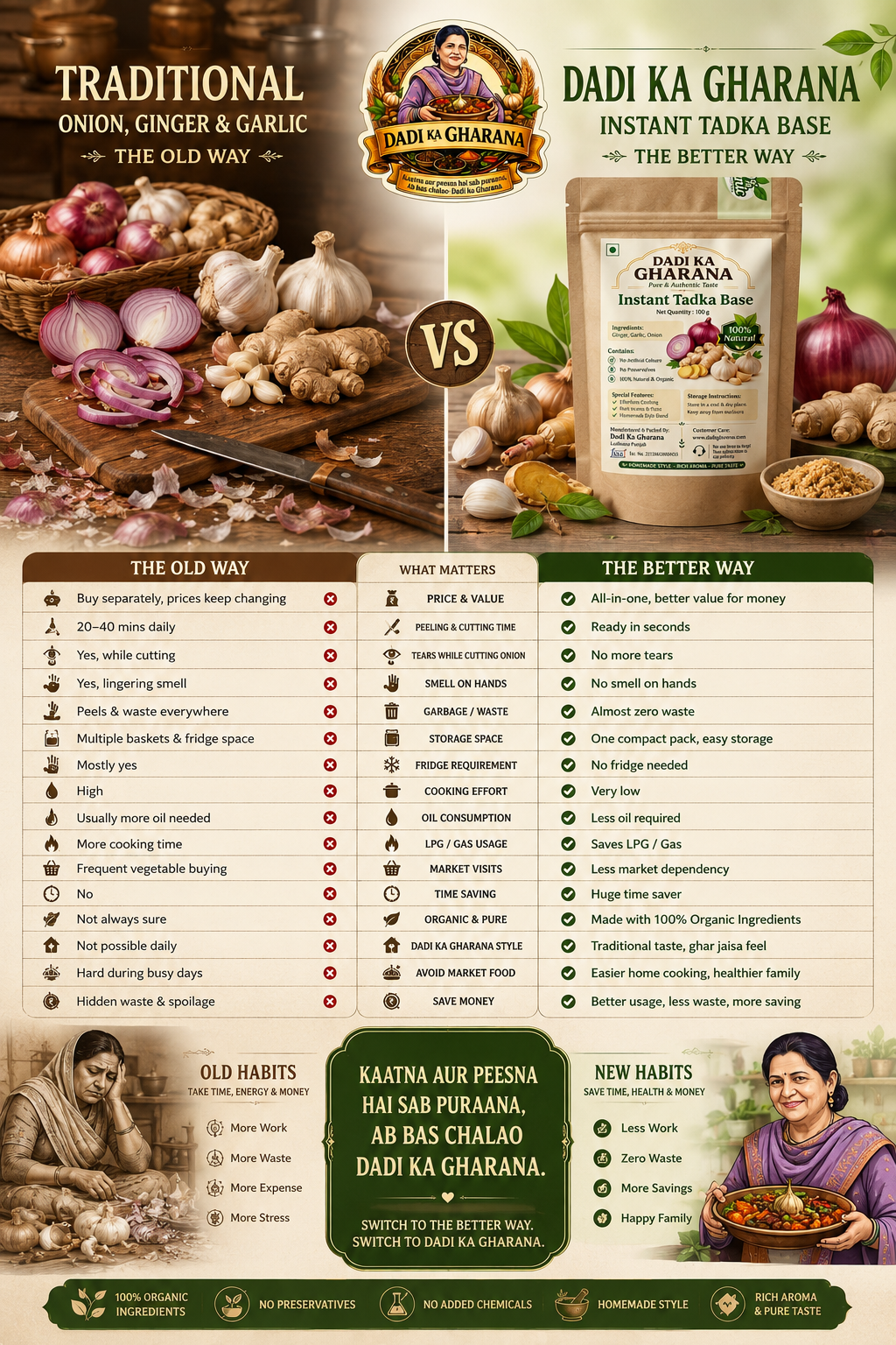 Comparison Chart - Dadi Ka Gharana